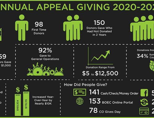 Donor Spotlight: BOEC’s 2020 Generous Annual Appeal Donors
