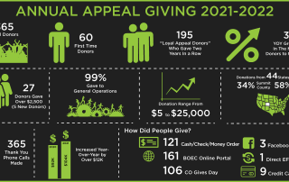 Holiday giving infographic