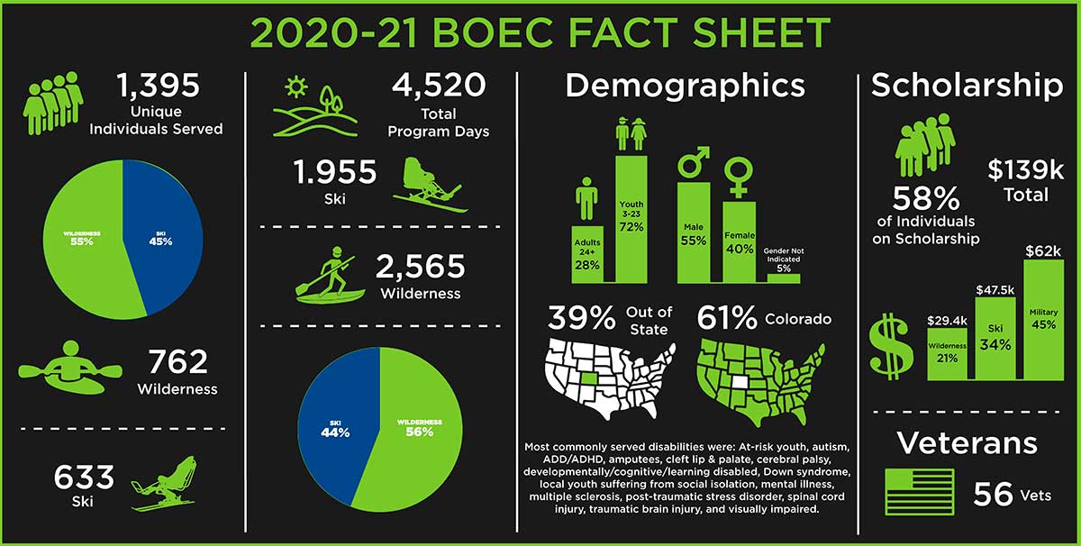 BOEC 2021 Fact Sheet Infographic