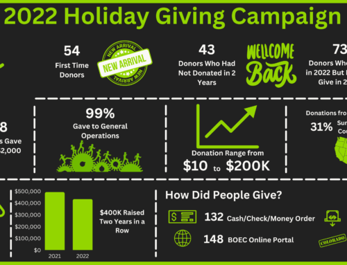 Donor Spotlight: BOEC’s Generous Holiday Giving Campaign Donors