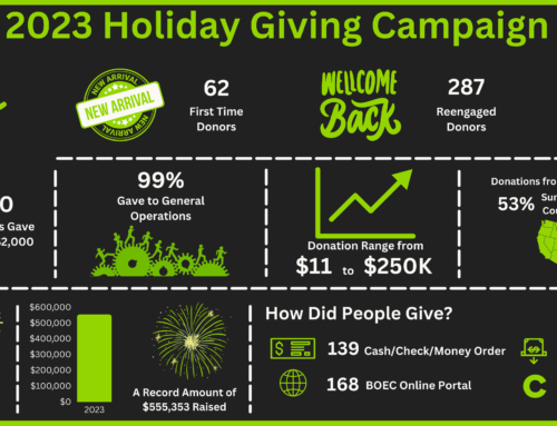 Generosity Spotlight: 2023 Holiday Giving Campaign